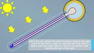 How does the evacuated tube solar water collector work?