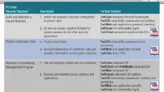 The White House - 12 Steps to PCI Compliance