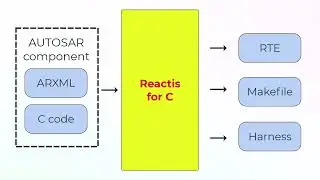 AUTOSAR Testing with Reactis