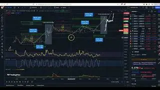 XRP Macro Technical Analysis & Explosion Timing