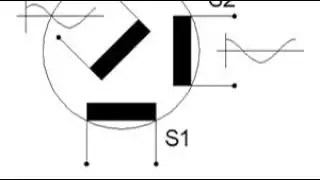 Resolver (electrical) | Wikipedia audio article