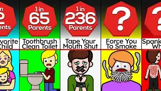 Probability Comparison: How Cruel Were Your Parents