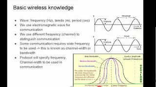 Learning Wireless with Ubiquiti Airmax (English)