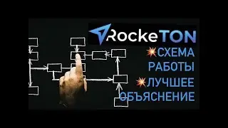 RockeTON - схема работы. Лучшее объяснение.