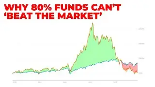 Why 80% of Funds Underperform S&P500