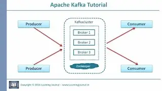 Kafka Tutorial - Introduction