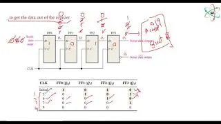 Sequential 20 SISO Registers Operation & Simulation