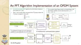 FFT Algorithm Implementation of an OFDM System