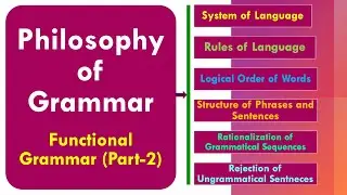 (Lecture-21), Philosophy of Grammar, System and Rules of Language, Logical Order