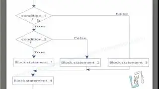 nested if else statement flowchart