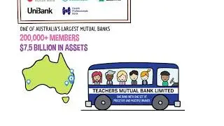 Teachers Mutual Bank Limited - One Bank Vision Video
