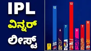 IPL 2008 To 2021 Winners List | Ipl winners list 2008 to 2021