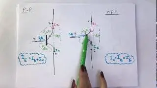 BJT | DC analysis | part1A