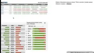 Бинарные опционы стратегии