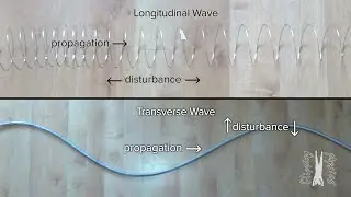 Introduction to Waves
