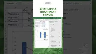 Excel: диаграмма план-факт в эксель 