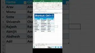 Shortcut key to create table (Ctrl + T) in excel 🔥 | 