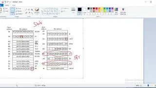 Lecture 12: Input & Output Port Programming of 8051 using Embedded C (Keil)