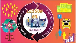 Definition and Branches of Business Environment. Lesson 03