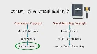 Lyric Rights and Licenses Explained