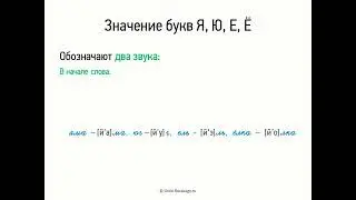 Значение букв Я, Ю, Е, Ё (5 класс, видеоурок-презентация)