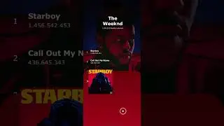 Shared Element Transitions - Music Player Example