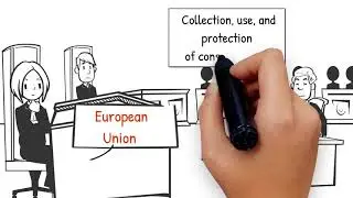 5 Ways to Ensure General Data Protection Regulation (GDPR) Compliance