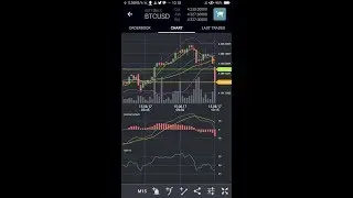 Tutorial tab trader For Android setting indikator macd, rsi, sma