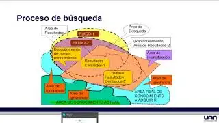 EIII Búsqueda y Captura de Información