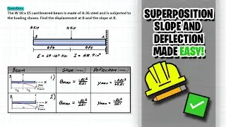 Intro to Slope and Deflection by Superposition!