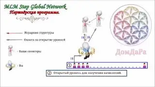 Партнерская программа сервиса MLM Step Global Network