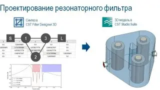 Моделирование резонаторных фильтров в CST Studio Suite