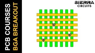 New HDI BGA Breakouts and Routing Strategies by Happy Holden | Sierra Circuits