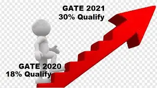 GATE 2021 More students Qualify | GATE 2021 | Low Preparation | Prepare with YourPedia | Motivation