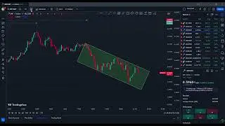 Different Kind a Game 3// Basics of TradingView #trading #tradingview