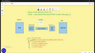 Azure Data Factory (2)- LAB - Copy data from azure blob to data lake !!!