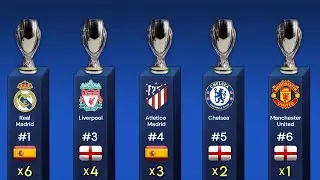 List of UEFA Super Cup winners list all time ( 1973 - 2024 ) Real madrid
