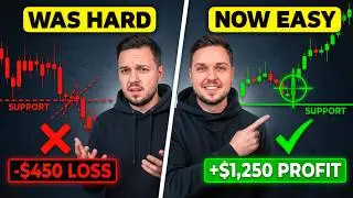 How to draw support and resistance