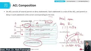 Lab DHCP VLAN Dynamic Routing ACL HCIA
