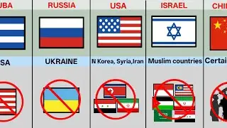 Countries You're Not Allowed to Visit by Country