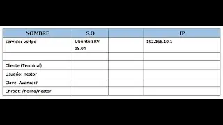 AVZ SER UT3 2 Configurar un servidor FTP en Ubuntu 18.04