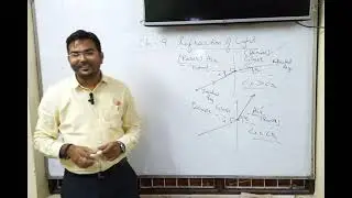 Introduction | Snell's Law | Refraction of Light | Physics | Class X