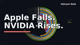 From Dot-Com to AI | The World's Biggest Companies, 2000-2025