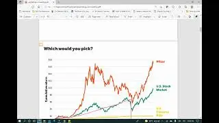 The  Psychology of Investing