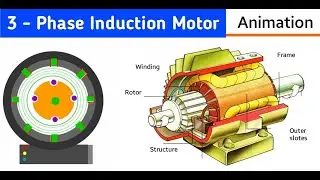 How Electric Motors Work: A Beginner's Guide