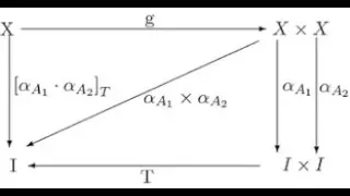 Discussion on Bipolar Fuzzy n-fold KU-ideal of KU-algebras