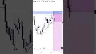 How to trade order block | Smart money concept trading