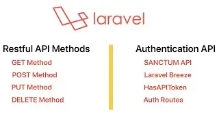 Laravel 11 Restful API with AccessToken Authentication [Hindi/Urdu]