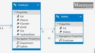 026 Insert  Update and Delete Function Mapping to Stored Procedures
