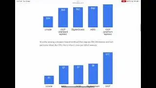 How to reduce cloud costs
